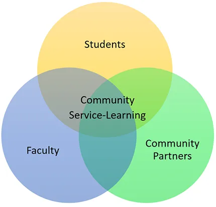 CSL Reciprocal Relationships